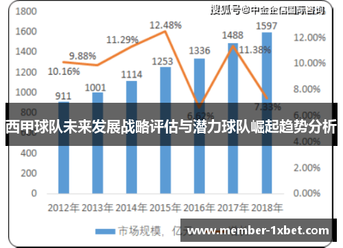 西甲球队未来发展战略评估与潜力球队崛起趋势分析 西甲球队未来发展战略评估与潜力球队崛起趋势分析
