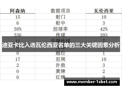 迪亚卡比入选瓦伦西亚名单的三大关键因素分析 迪亚卡比入选瓦伦西亚名单的三大关键因素分析