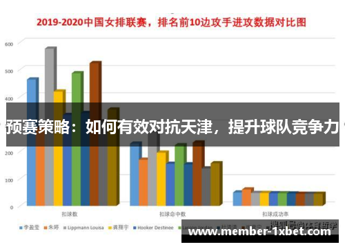 预赛策略：如何有效对抗天津，提升球队竞争力