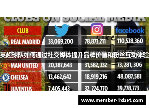 英超球队如何通过社交媒体提升品牌价值和粉丝互动体验