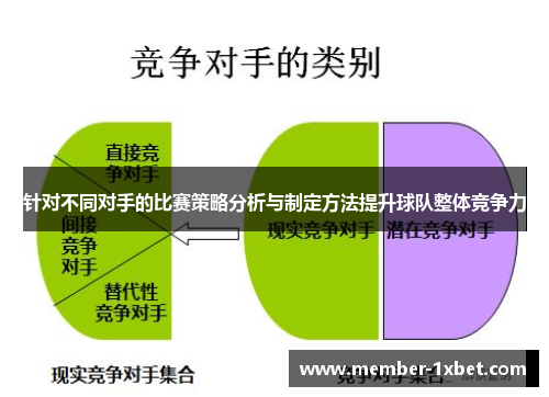针对不同对手的比赛策略分析与制定方法提升球队整体竞争力