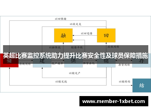 英超比赛监控系统助力提升比赛安全性及球员保障措施