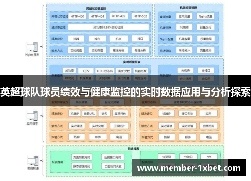 英超球队球员绩效与健康监控的实时数据应用与分析探索