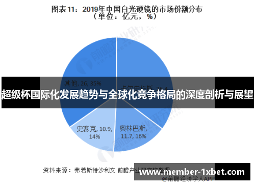 超级杯国际化发展趋势与全球化竞争格局的深度剖析与展望