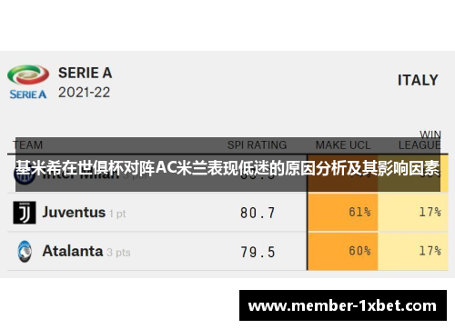 基米希在世俱杯对阵AC米兰表现低迷的原因分析及其影响因素 基米希在世俱杯对阵AC米兰表现低迷的原因分析及其影响因素