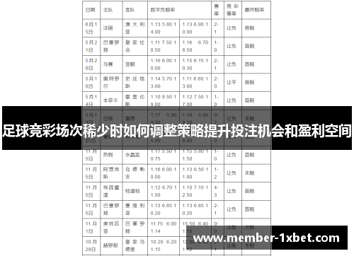 足球竞彩场次稀少时如何调整策略提升投注机会和盈利空间