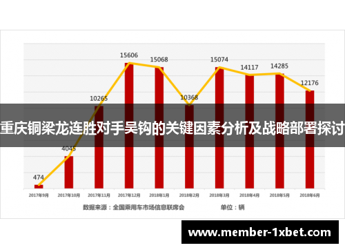 重庆铜梁龙连胜对手吴钩的关键因素分析及战略部署探讨