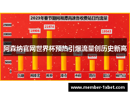 阿森纳官网世界杯预热引爆流量创历史新高