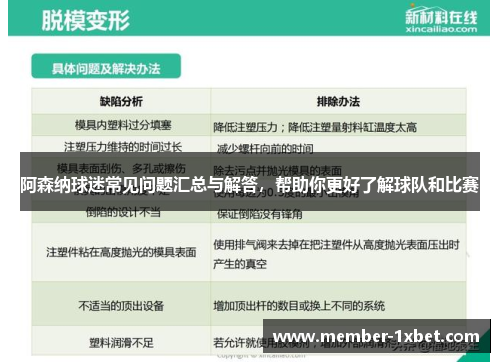 阿森纳球迷常见问题汇总与解答，帮助你更好了解球队和比赛