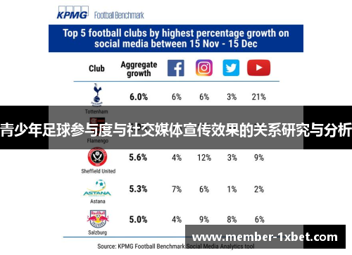 青少年足球参与度与社交媒体宣传效果的关系研究与分析