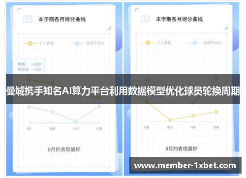 曼城携手知名AI算力平台利用数据模型优化球员轮换周期 曼城携手知名AI算力平台利用数据模型优化球员轮换周期